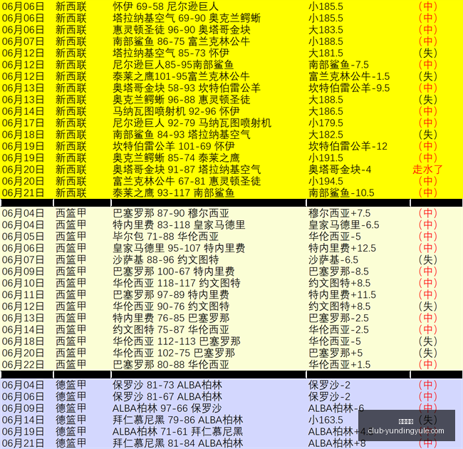 云顶娱乐云,顶娱乐官网,数据冲到,云顶娱乐官网,云顶娱乐App,云顶娱乐真人,云顶娱乐平台,云顶娱乐中心