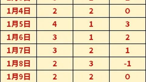 7月26日香港对决米兰，利物浦队行程延长至日本行