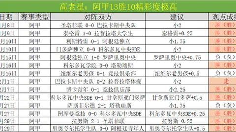 奥沙利文再添81荣耀，斯诺克史诗延续，火箭之魂永燃