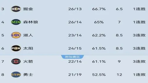 开拓者内线大将2011高效表现，期号专家质合分析推荐