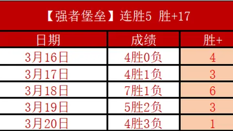 郭全博坚守城门，津门虎0-2虽落后基莱斯险些丢分！