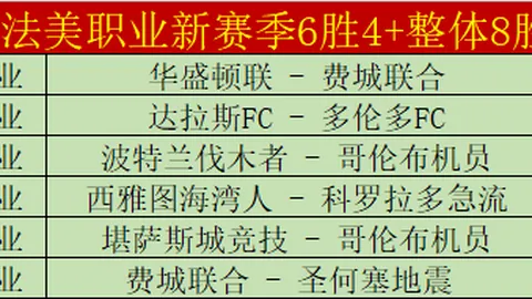 库里刷新纪录！半场30+5+5神迹的最年长球员